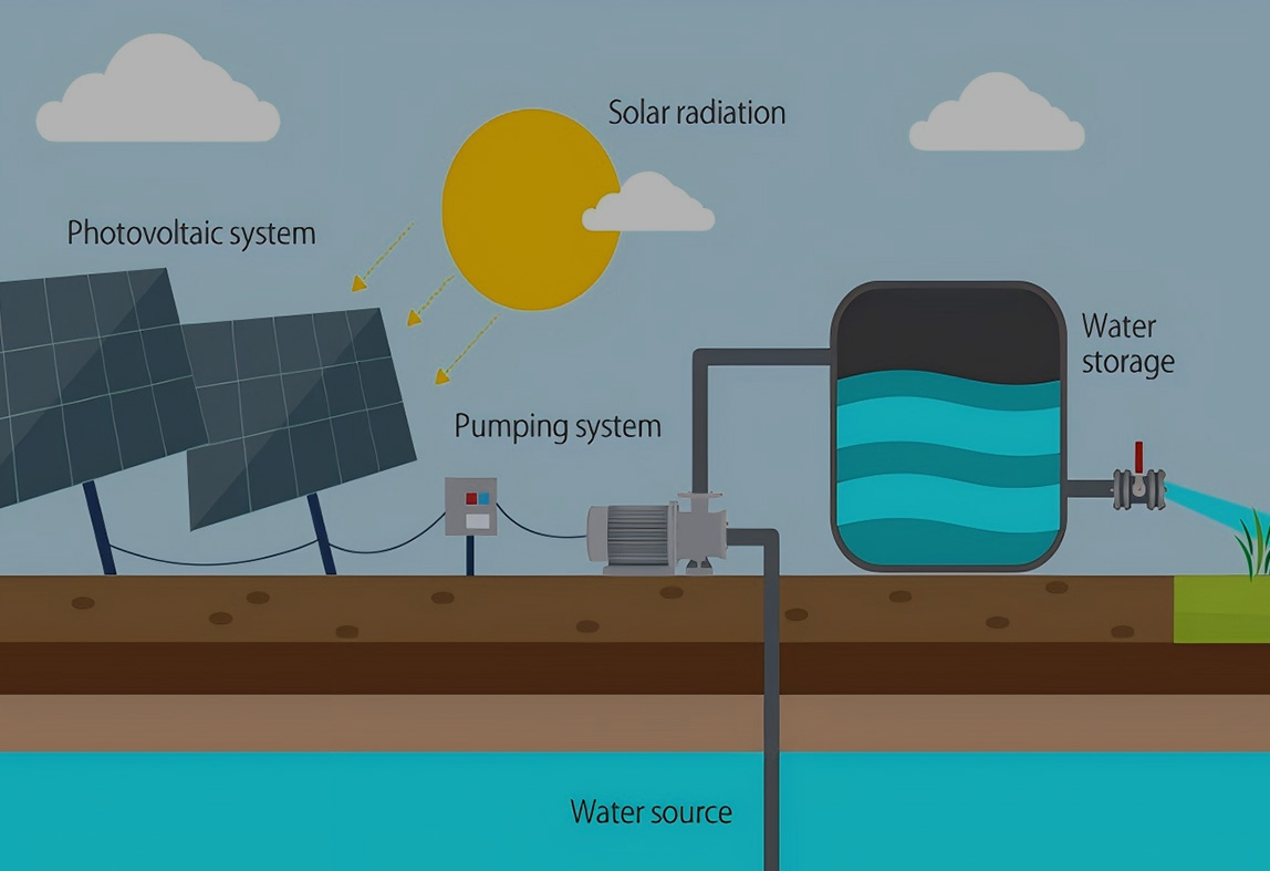 Solar Pumping Solutions